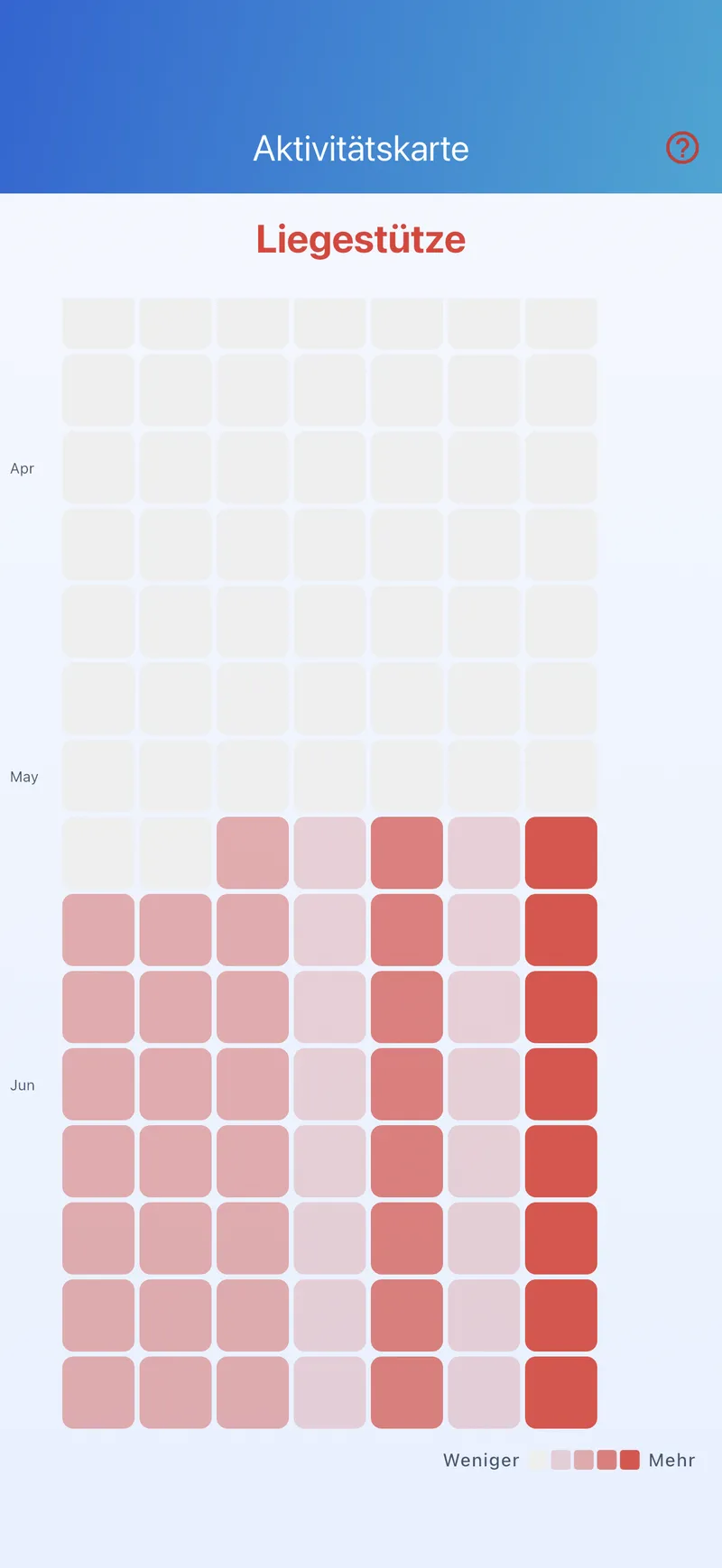 Heatmap-Kalender mit farbigen Tageskästchen