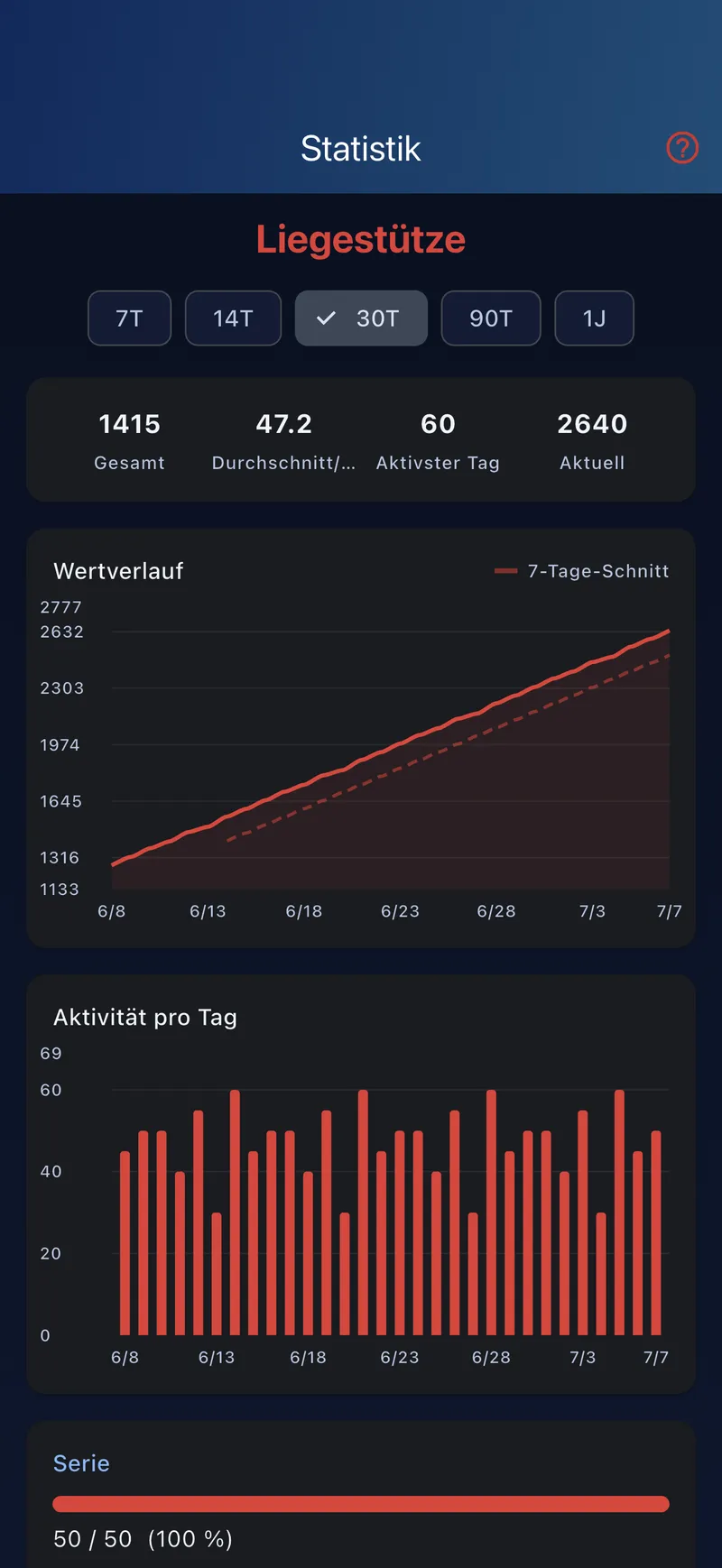 Statistik-Ansicht mit Wertverlauf und Aktivität
