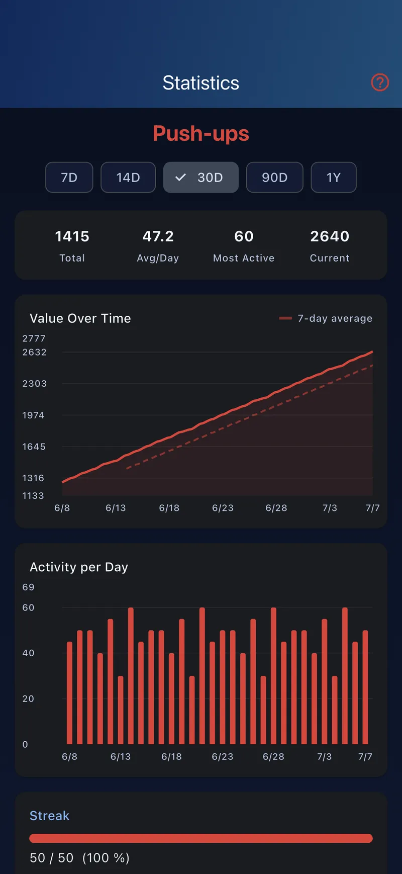 Statistics view with value-over-time and activity