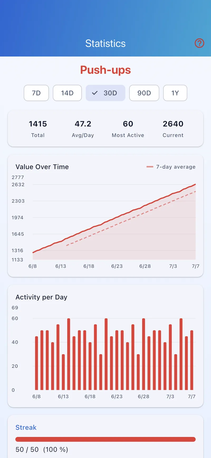Statistics view with value-over-time and activity