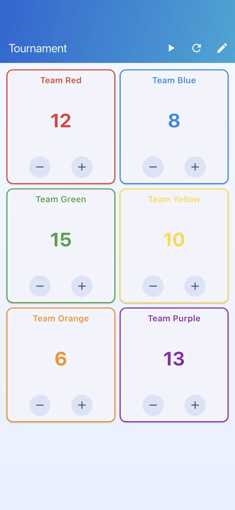 Scoreboard with member cards and game clock