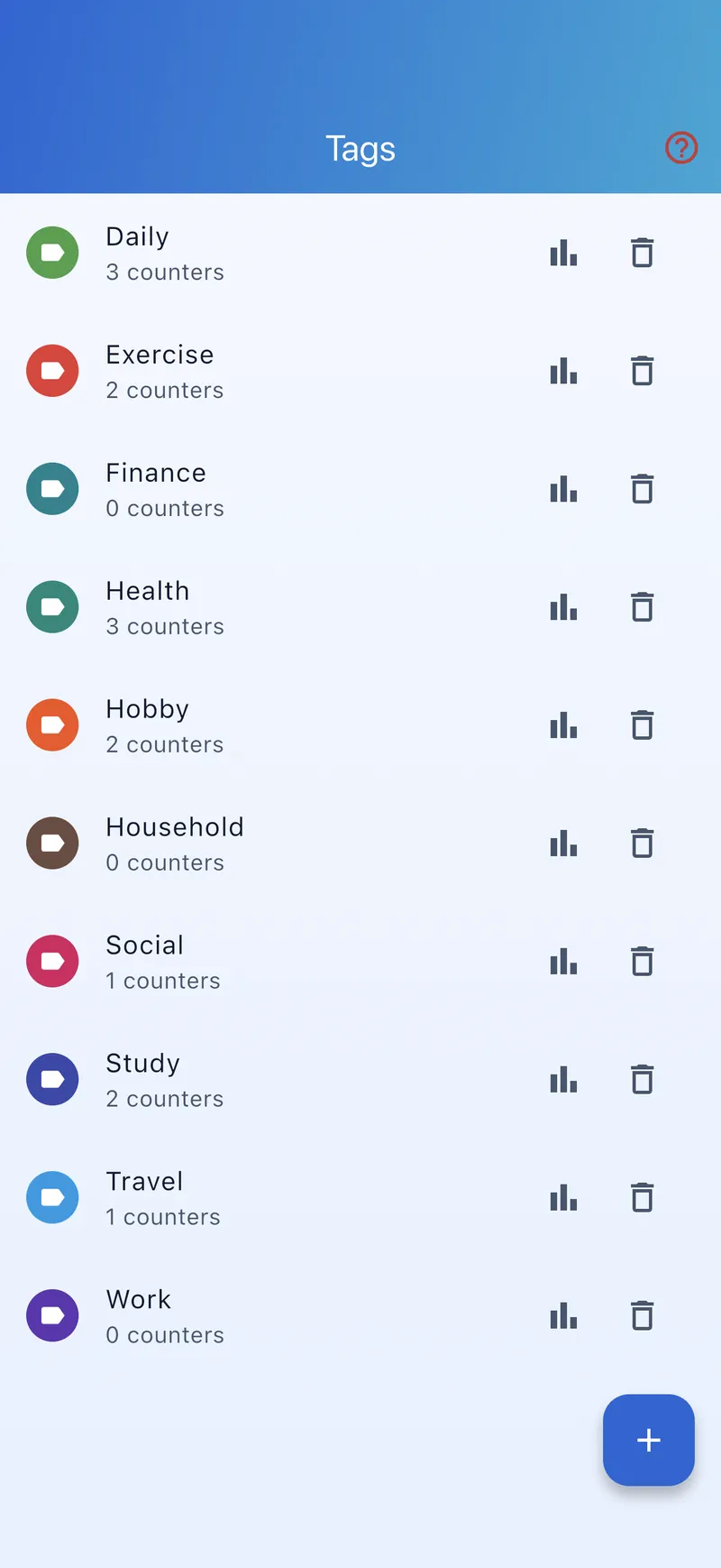 Tags